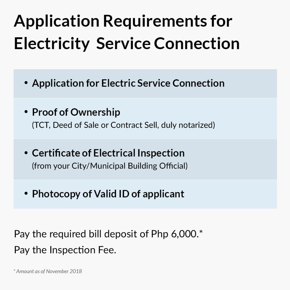 Application requirements for Electricity service connection clark